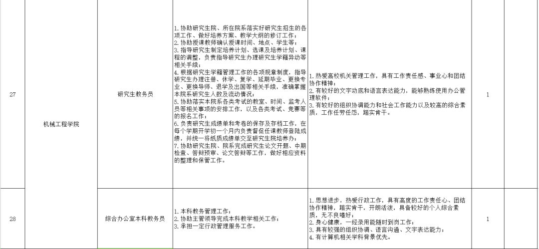 大连财务招聘_开发区(4)