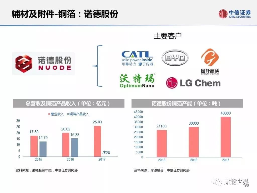 揭秘宁德时代供应链体系深度分析