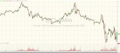 EIA原油库存意外大降美国原油产量连续三周维持在纪录高位