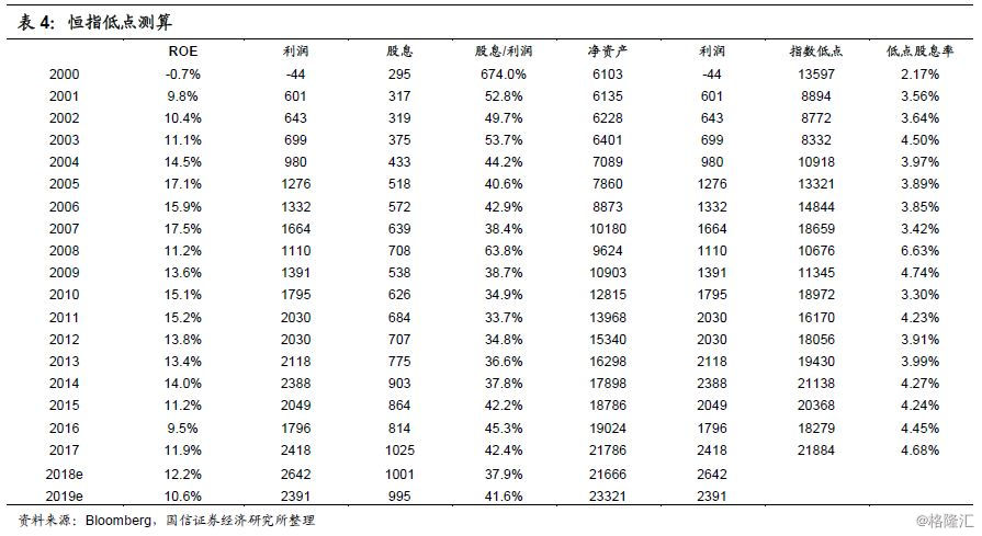 港股12月策略——恒指的安全边际在哪里？