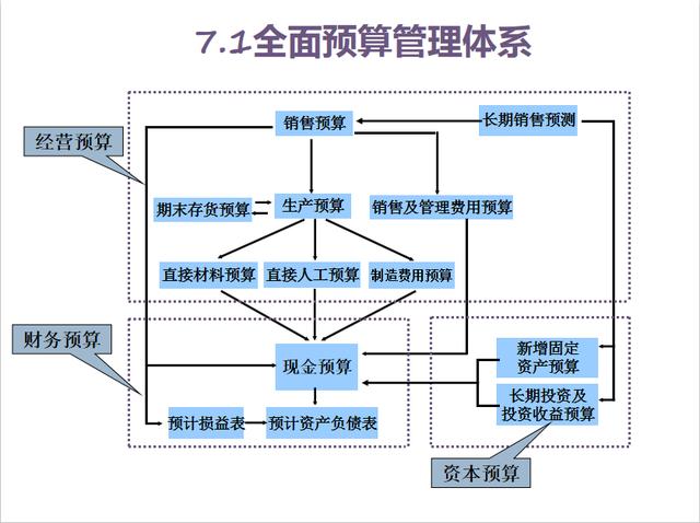 hr年终必备最有用的全面预算管理流程制度方法与工具等