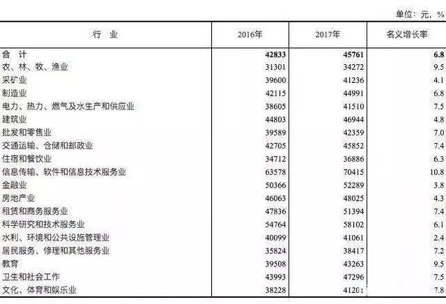 全国各行各业人口数量统计_各行各业劳动者图片