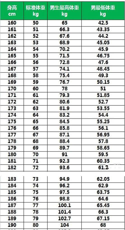 170cm标准体重 170cm标准体重画法
