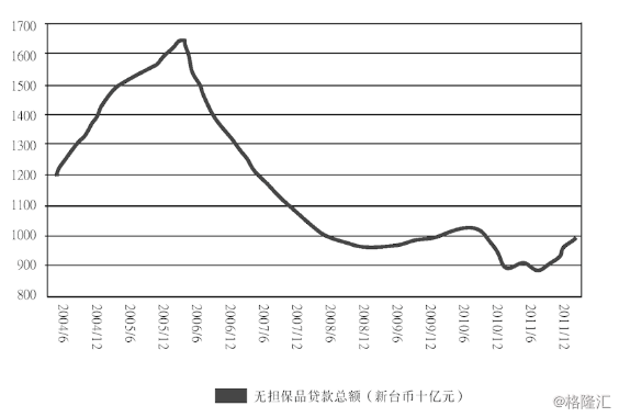 台湾购买力高于GDP_台湾的购买力有多强 衣食无忧 生活富足(2)