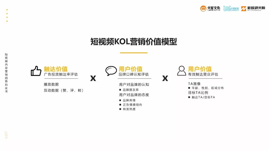 80的人并没有搞清短视频kol营销的基本法则