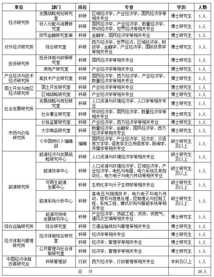 招聘人员公示_青海省省直事业单位最新一批拟聘用人员公示