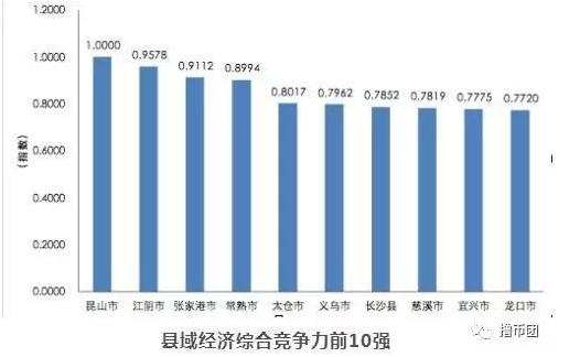 2021昆山市经济总量_昆山市经济开发区图片(2)