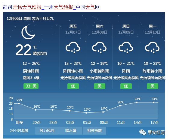 个旧招聘信息_红河州个旧市2018年事业单位紧缺人才招聘公告(4)