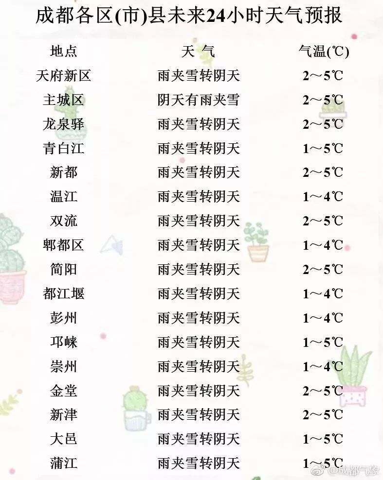 成都天气预报15天准确