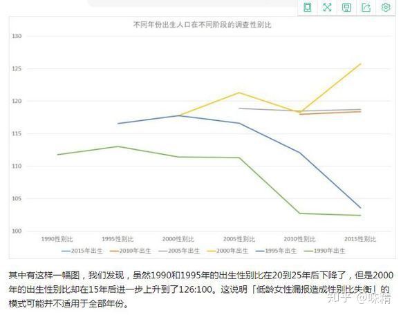 批公知chenqin两个所谓“3000万”的谬论