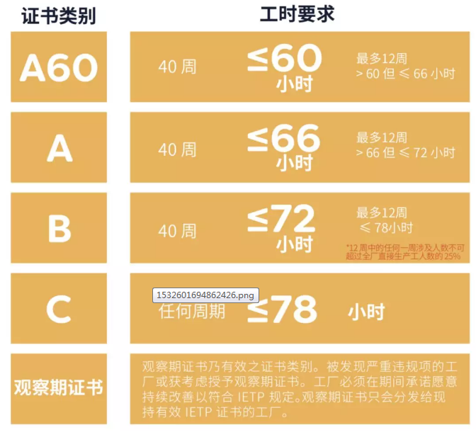 ICTI认证审核辅导/ICTI证书及审核新标准IETP正式开始启用/IC