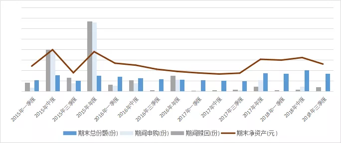 曾挺过股灾，东吴基金“牛基”三年后却亏40%，换帅能否解困？