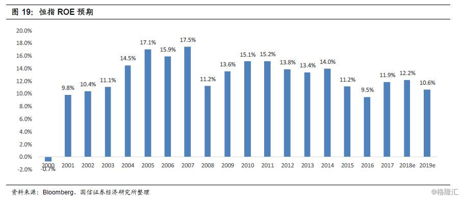 港股12月策略——恒指的安全边际在哪里？