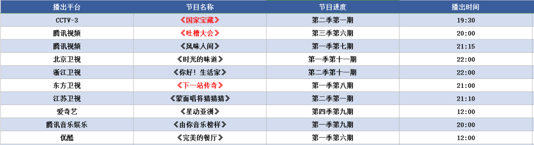 周末綜藝指南丨王菲守護《國家寶藏》，馮提莫《即刻電音》遭懟 娛樂 第8張