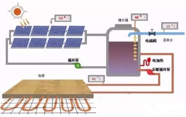 财政的原理_财政原理与军事财政(3)