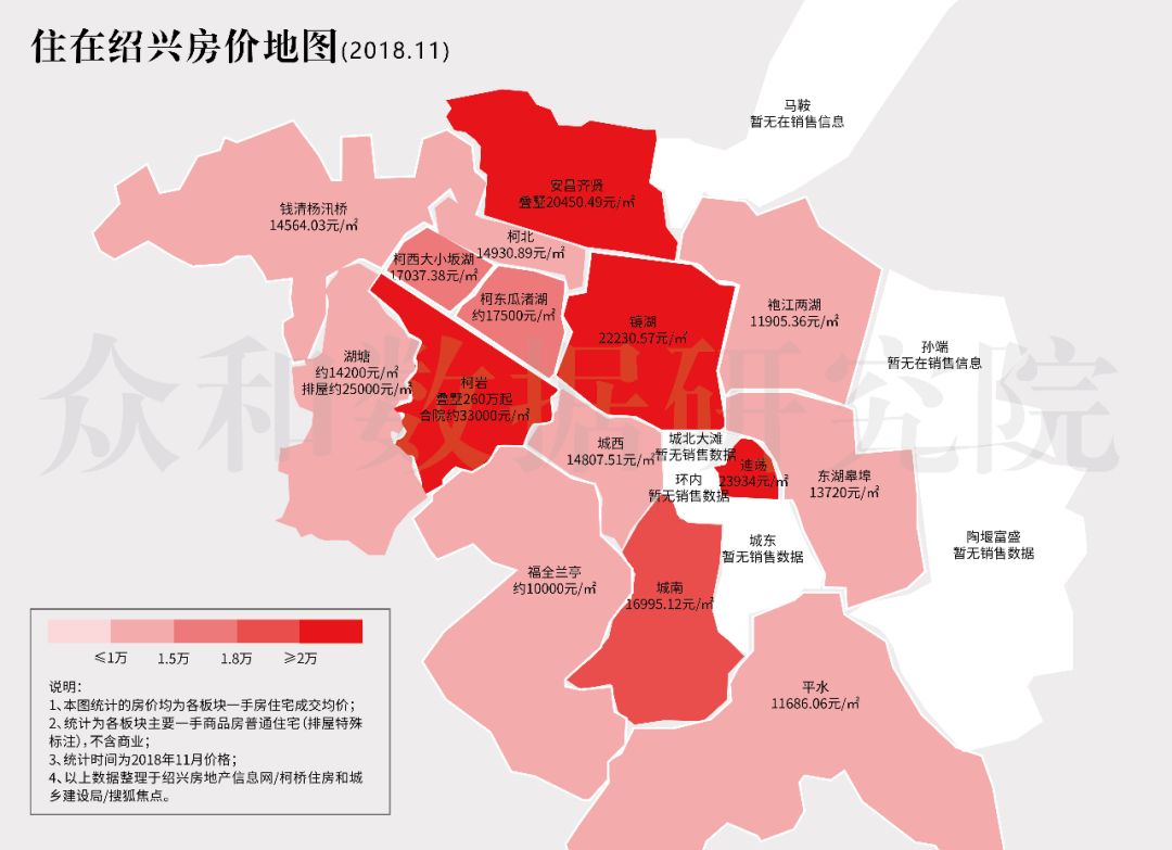 2018年10月,越城区在售新建商品房整体均价 18195.32元/㎡