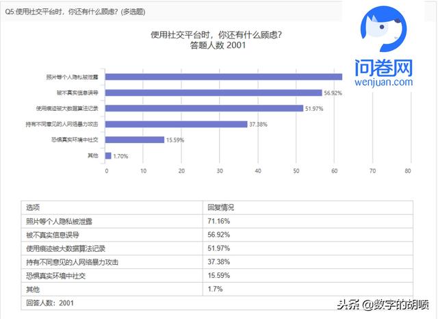 “美女學霸”馬藝妮聊天記錄曝光，這個清華高材生毀三觀