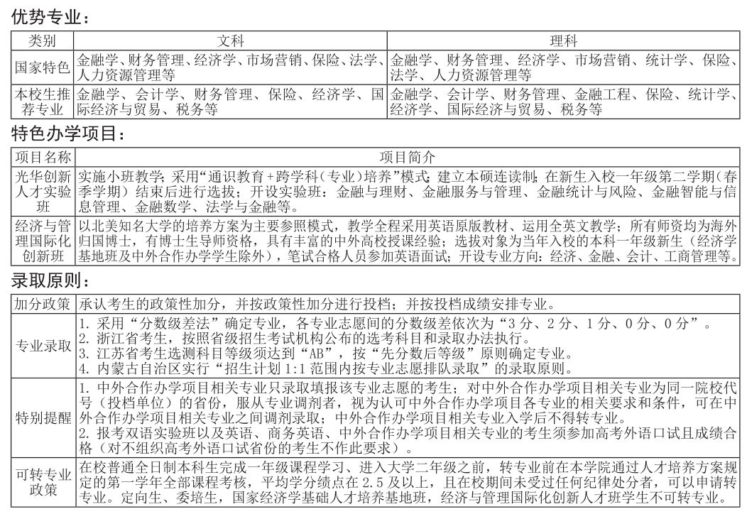 2018年中国财经类大学排行榜！附十强高校盘点