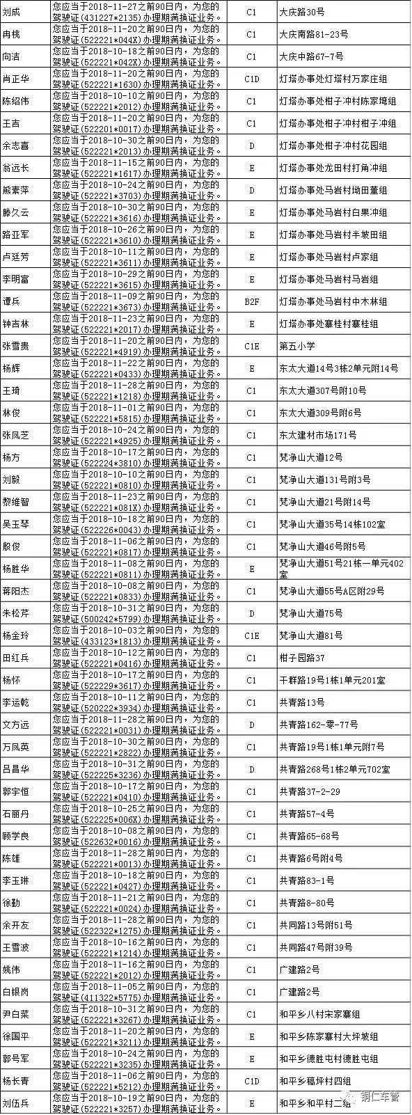 碧江区万山区驾驶证逾期未换证名单看看有没有你