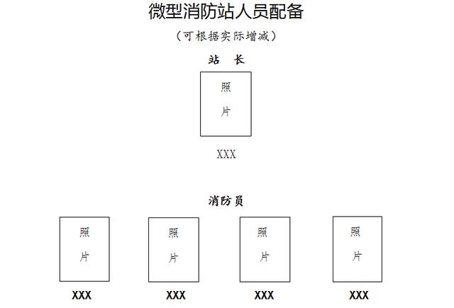 六,微型消防站人员岗位职责 (一)站长职责 1,组织指挥初起火灾扑救和