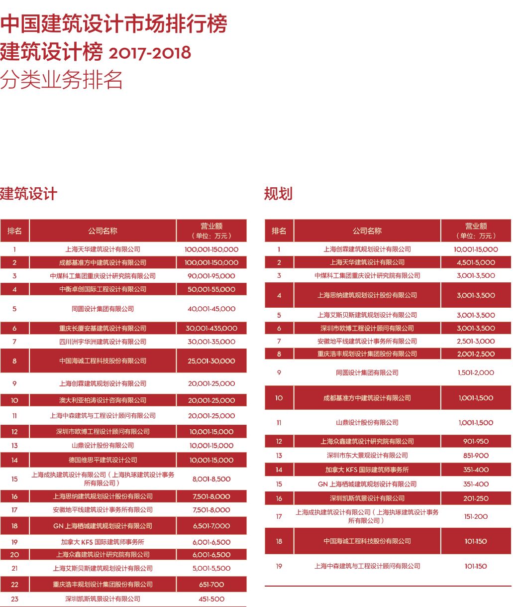 营业收入和经济总量的区别_格力营业收入和净利润(3)