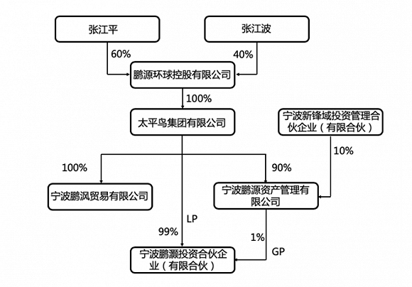 人口股计算_人口普查(2)