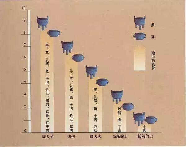 博物馆公益课预告丨礼乐的光辉西周