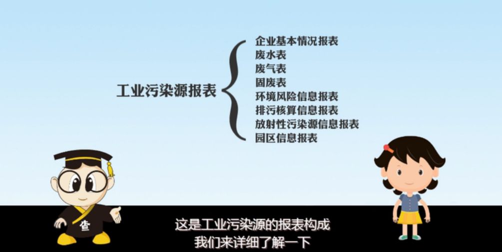 工业污染源报表包括:企业基本情况报表,废水表,废气表,固废表,环境