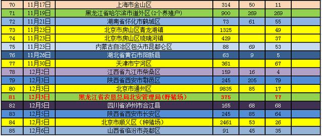 江苏农业人口_社会实践 江苏省南京市农业转移人口市民化意愿调查(2)