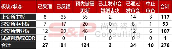 IPO周報：本周核發2家IPO批文，連續五周未披露融資規模！ 商業 第2張