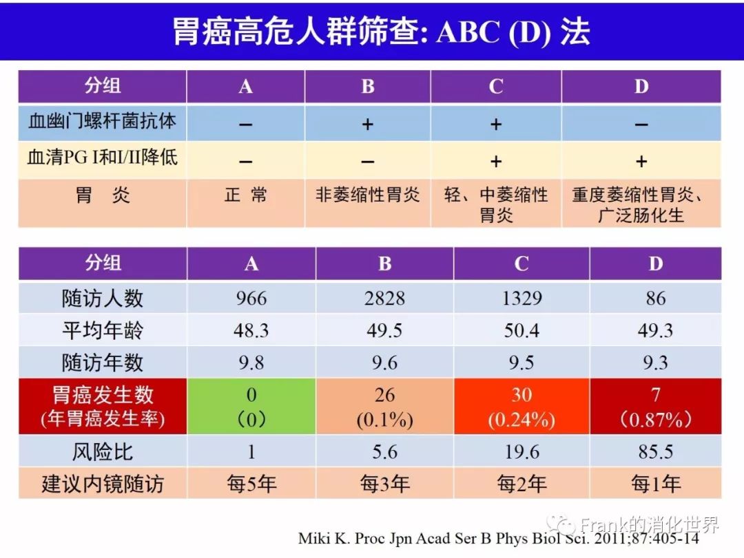 萎缩肠化并不可怕认清三个二很重要