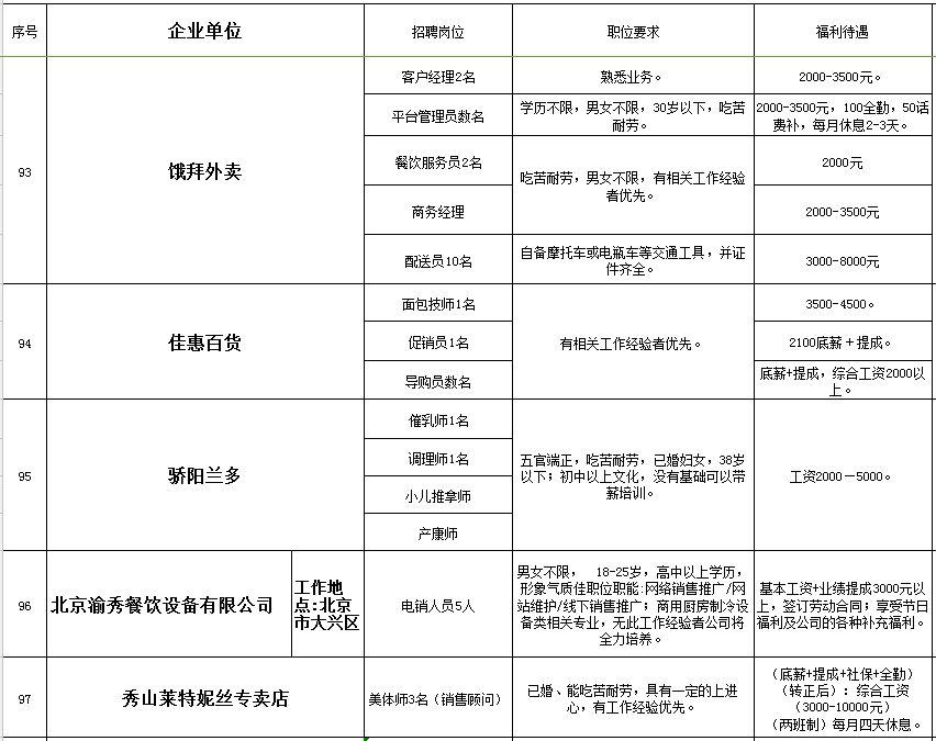 合川招聘信息_合川春季网络招聘会最新招聘信息