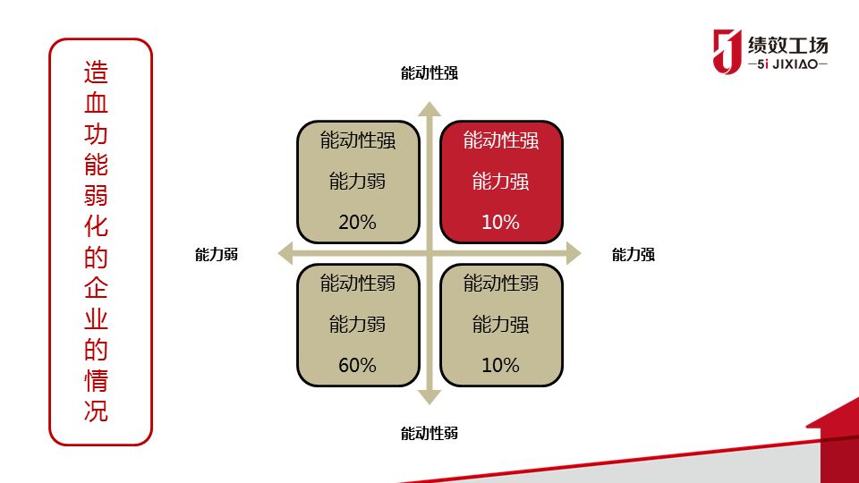 人口分布微课_中国人口分布(2)