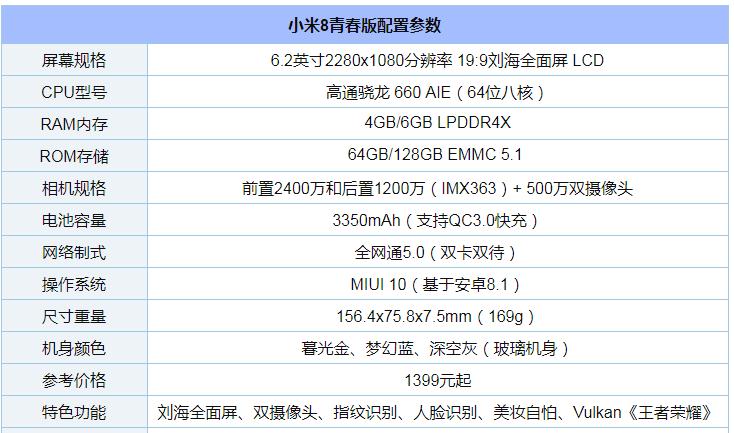 8x是多少人口_人口普查(2)