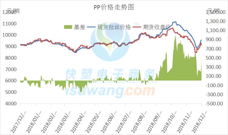 周報直播 ▏期貨指數大漲，即返9000！下週行情走勢專家這樣說……（含PE/PP） 商業 第9張