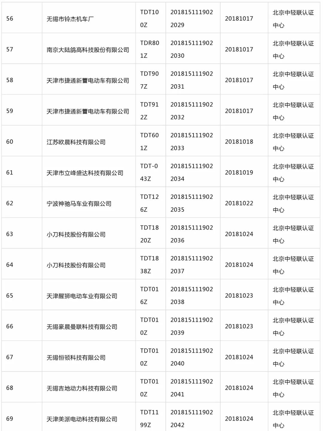 权威统计丨180家企业获3c认证,且看名单!