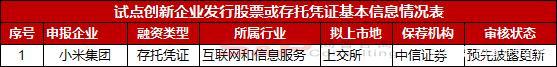 IPO企業最新排隊情況(2018年12月7日) 商業 第5張