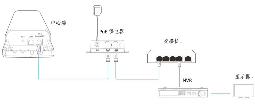 新品发布 | 新品无线网桥教你如何省成本