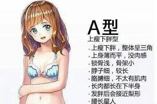 漫画选择题:生活中的4种身材女人,那个是你的菜?