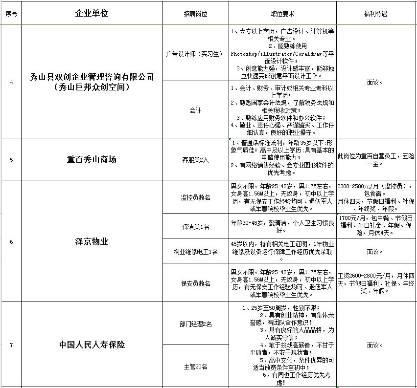 合川招聘信息_合川春季网络招聘会最新招聘信息(2)