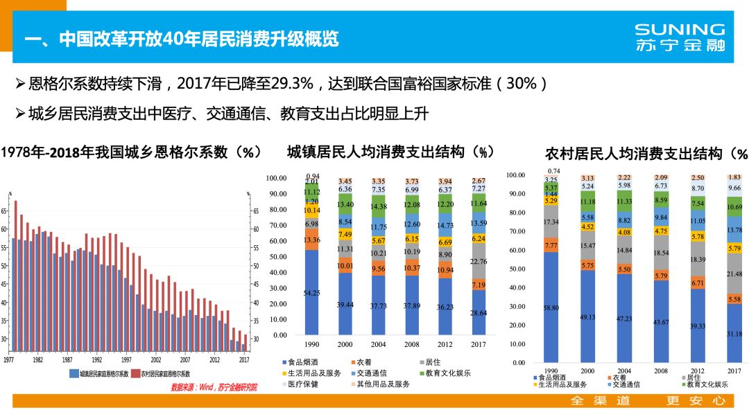 价格消费指数和gdp折算指数_8倍 楼市,这个新记录不知道该喜该忧