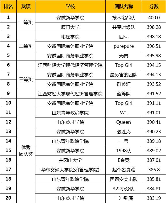 泰安经济总量2018_泰安老街图片