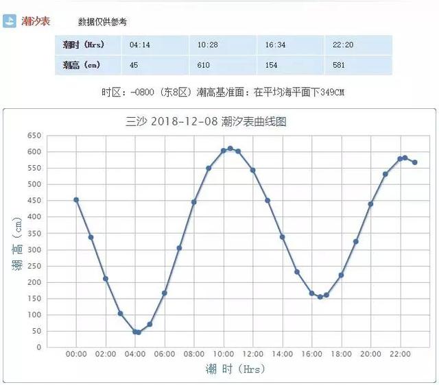 霞浦GDP低