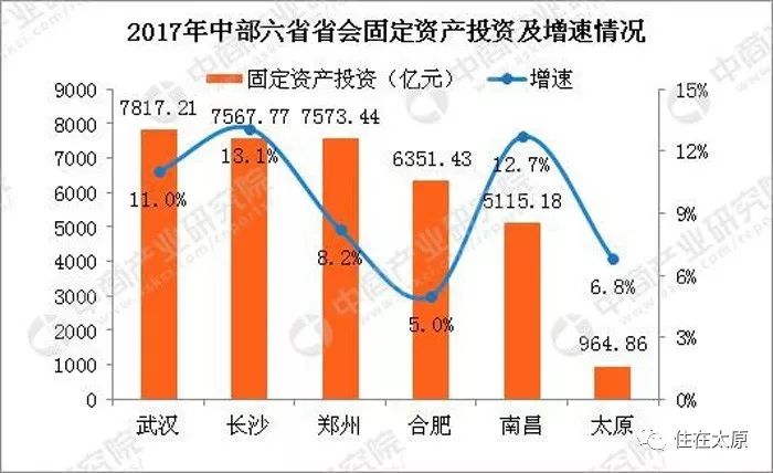 2017武汉gdp_西安教育问政 不要假装很努力(3)