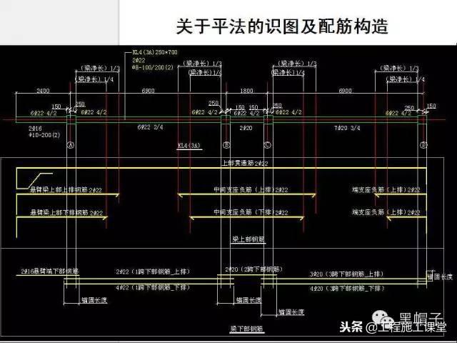 梁,柱,板钢筋平法标注图解!(纯干货)看完就问你值不值得!