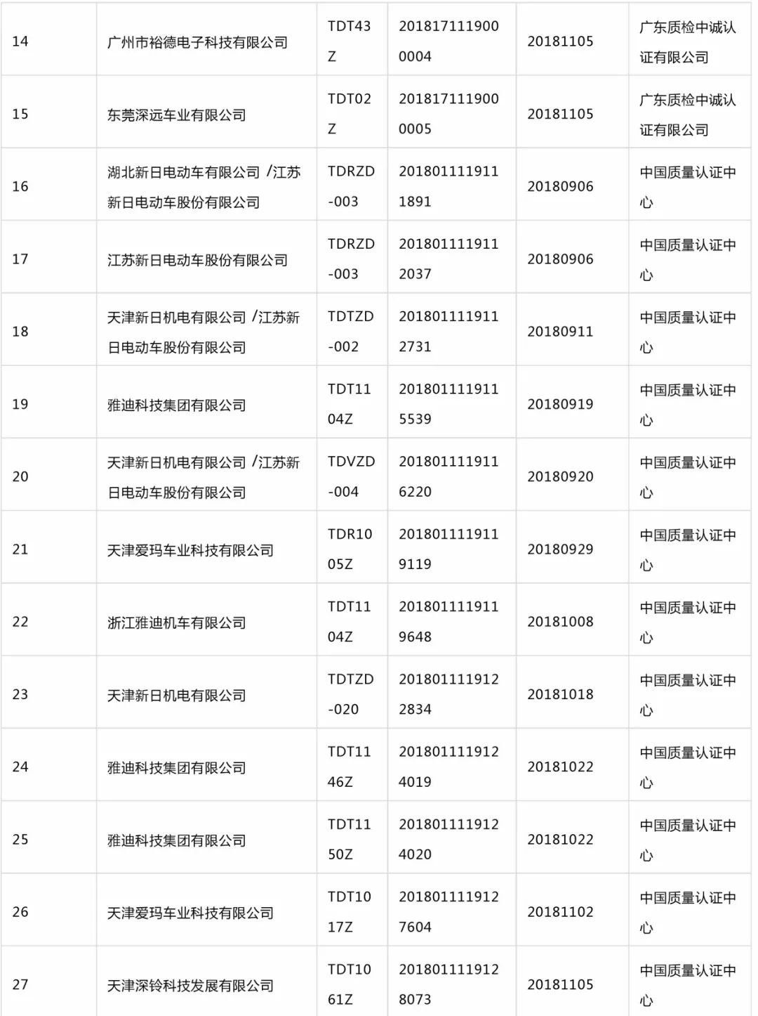 权威统计丨180家企业获3c认证,且看名单!