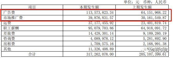 跌宕起伏的香飘飘命运几何米乐 M6(图2)