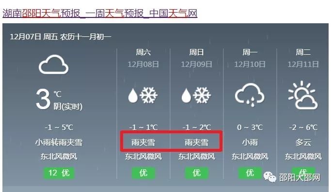 这两天的冷空气果然没有食言,邵阳瞬间气温骤降,据最新的天气预报