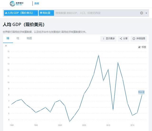 叙利亚gdp人均2020年_2020年中国省市人均GDP排名 广东仅排第六,福建太令人意外