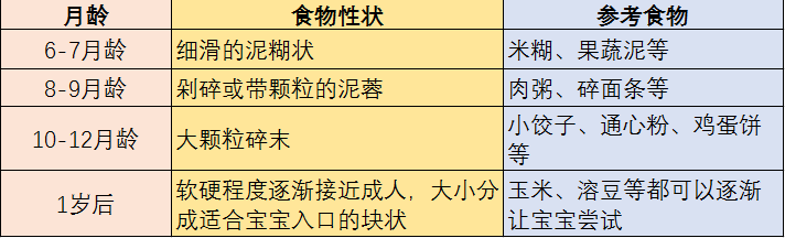 宝宝发育缓慢还毁颜值，只因90%的家庭都忽略了它！